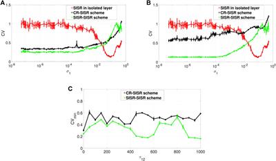 Optimal Resonances in Multiplex Neural Networks Driven by an STDP Learning Rule